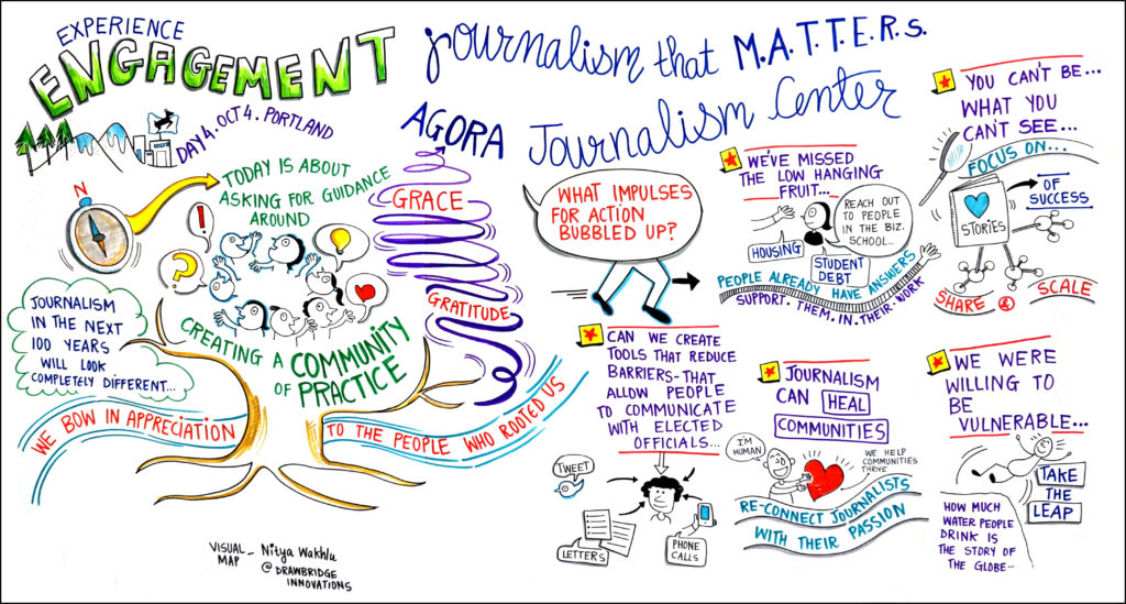 Creating communities of practice: Visual maps by Nitya Wakhlu - Experience Engagement