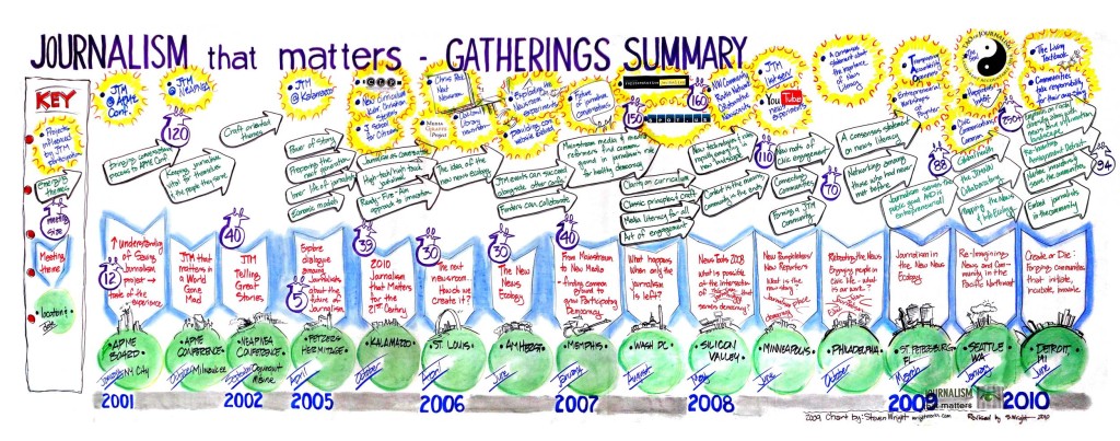 JTM-Events-Summary_Small-Jan2011B