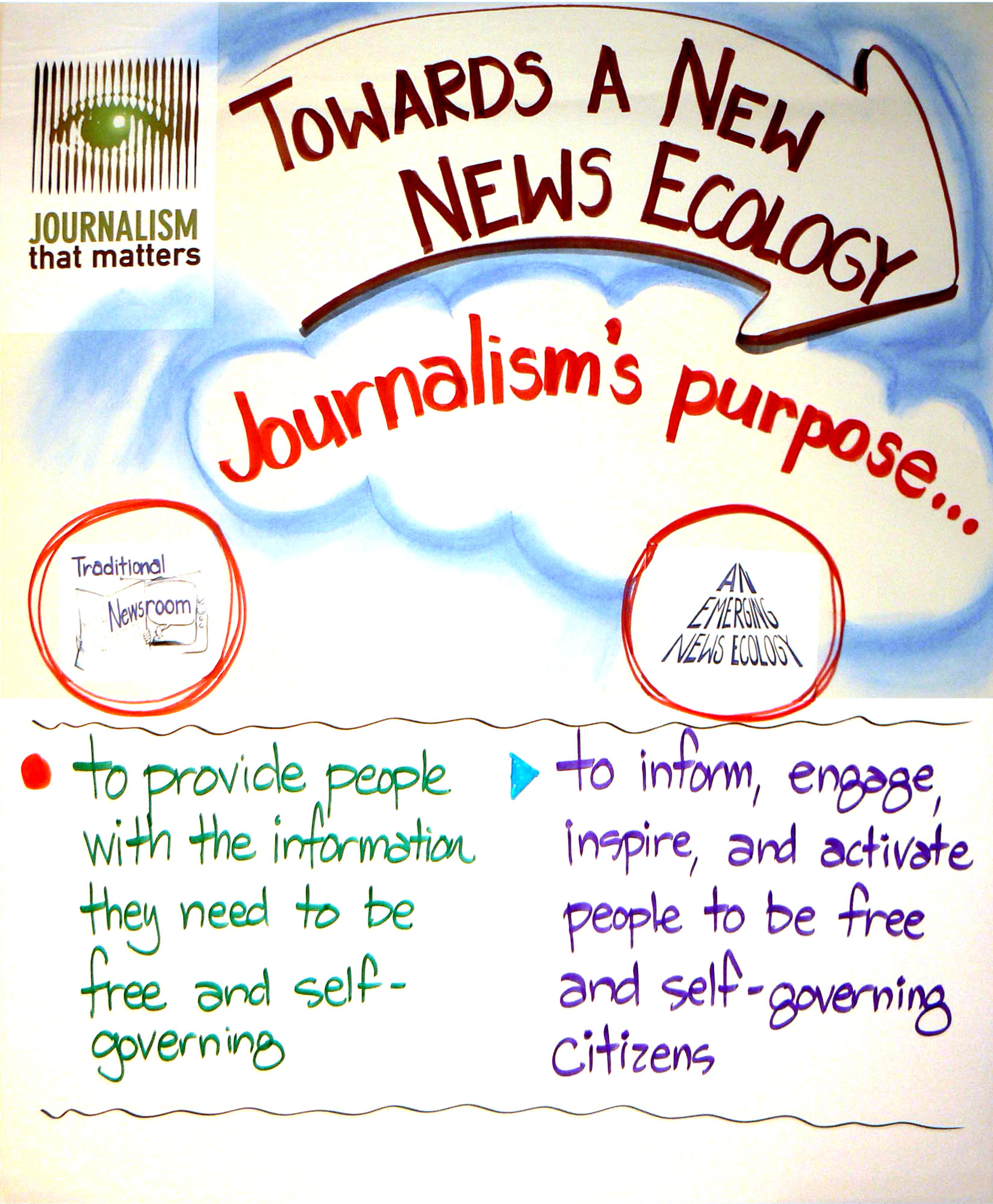 NewsEco-Journalism-purpose_med_res.jpg