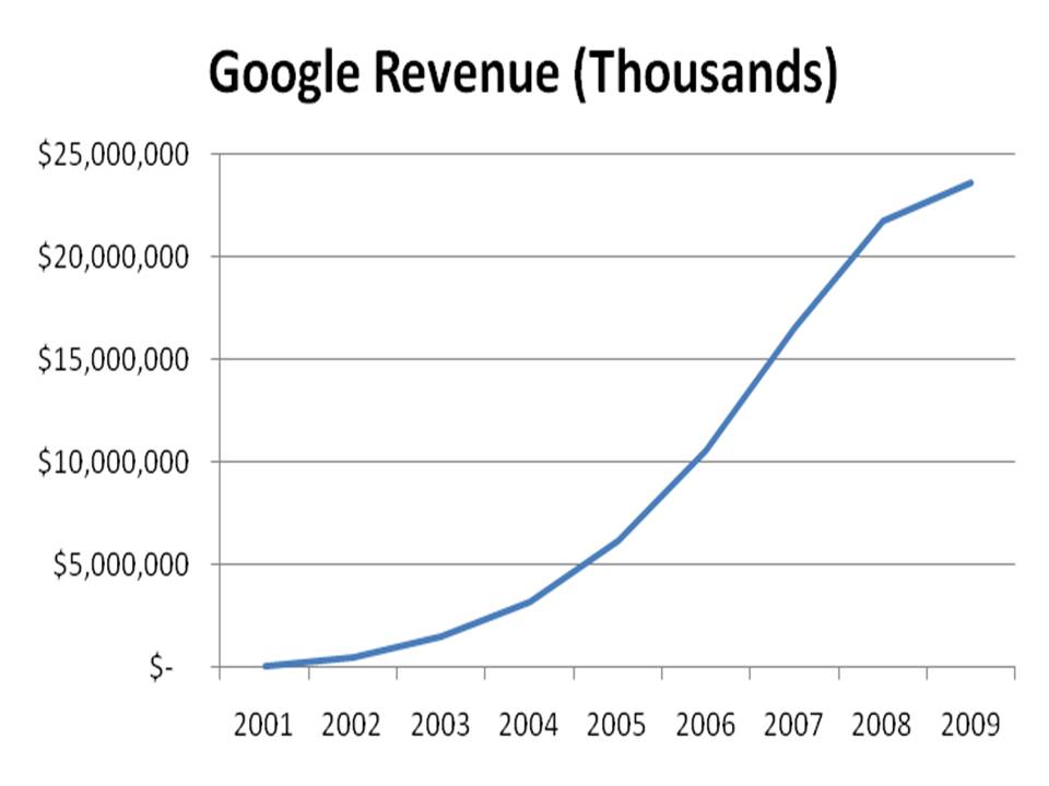 google-revenue1